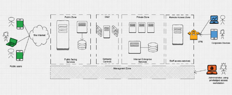 PECERP | PDF