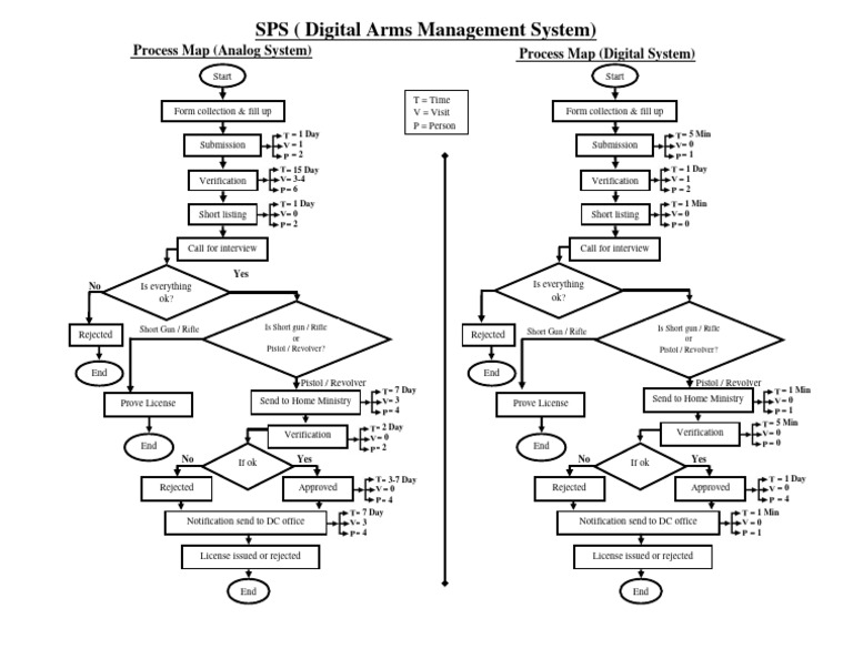 The Secret Weapon A Usf Chemical Engineering Flowchart - o4h4pal