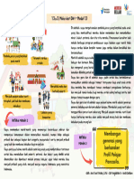 1.3.a.3. Mulai Dari Diri - Modul 1.3