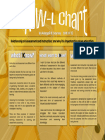 Saysay Asynch 1 KWL Chart 1