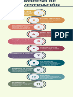 InfografÃ - A Proceso de Investigaciã N