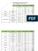 Listado de Precios de Transporte de Autobus Por Provincia Desde El Distrito Nacional Final