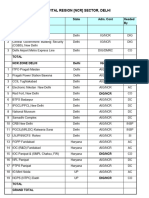 New Sector Wise Units