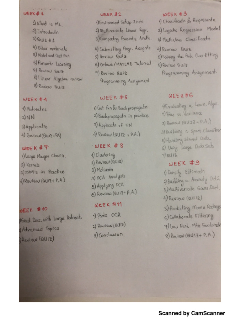 Handwritten Notes On Machine Learning | PDF