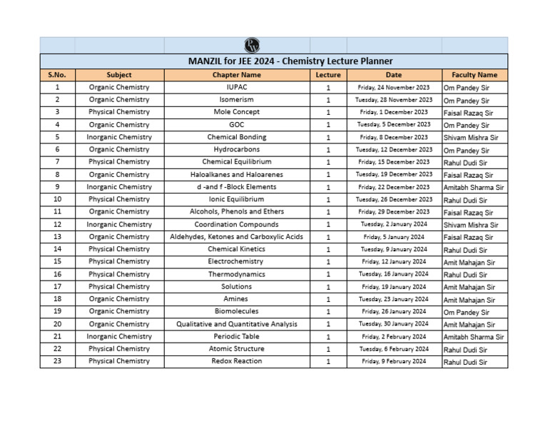 MANZIL For JEE 2024 - Chemistry Lecture Planner: S.No. Subject Chapter ...