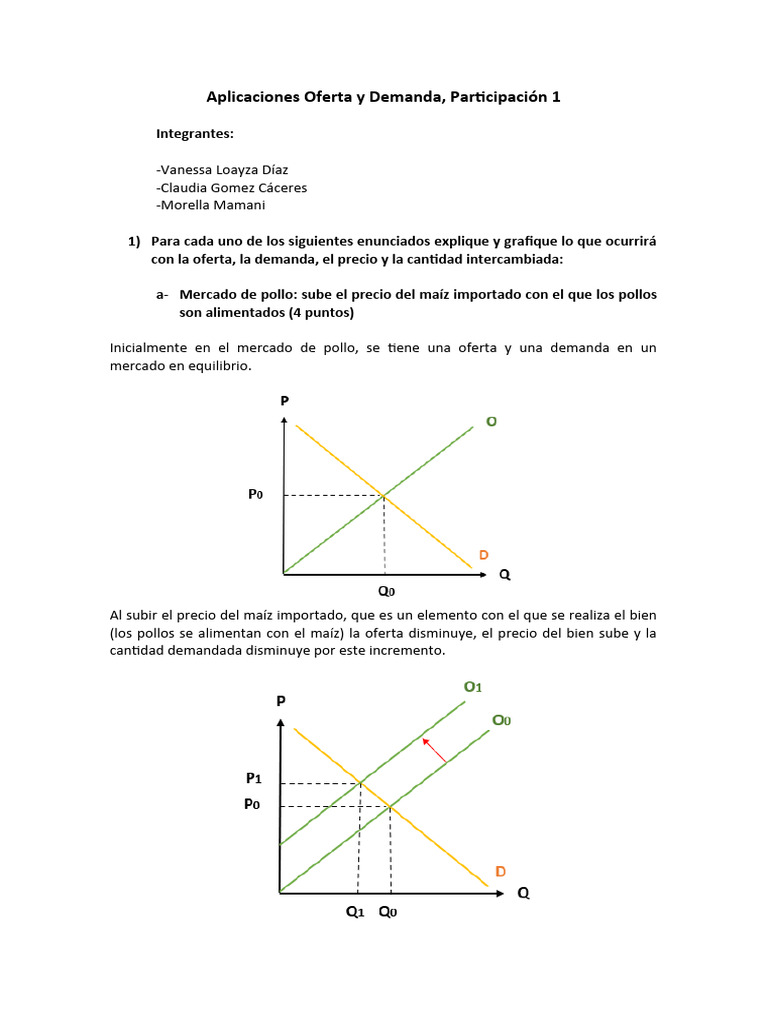 Aplicaciones de Oferta y Demanda | PDF | Oferta (economía) | Precios