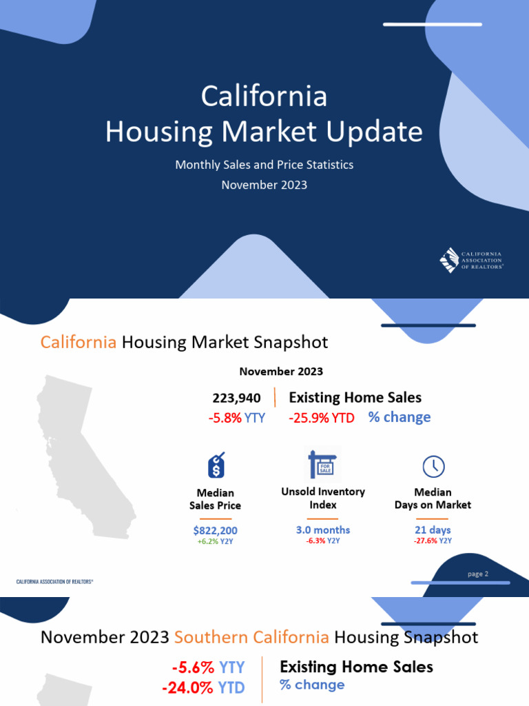 202311 Monthly Housing Market Outlook PDF Housing Economies