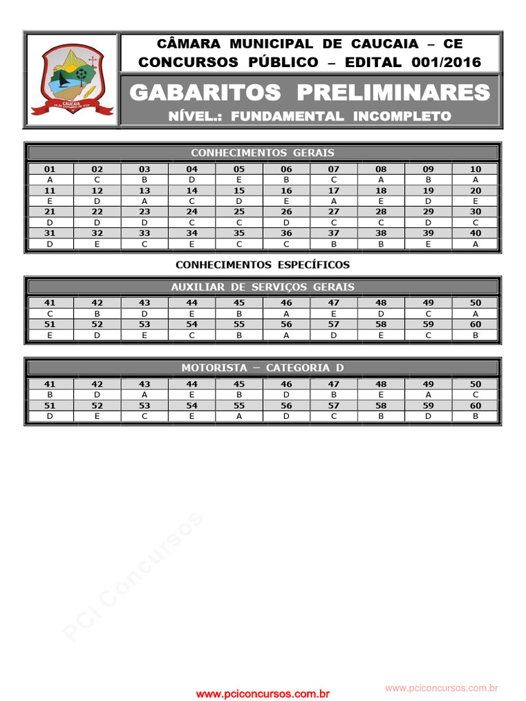 Gabaritos Preliminares - Concurso Caucaia | PDF