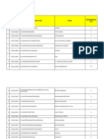 Kelulusan Periode 2