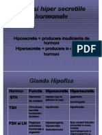Dokumen - Tips - Hipo Si Hiper Secretiile Hormonale