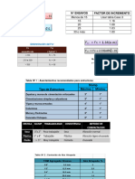 Tablas Aci