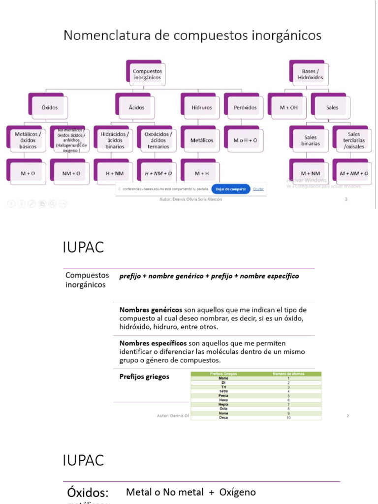 Química Compuestos PDF