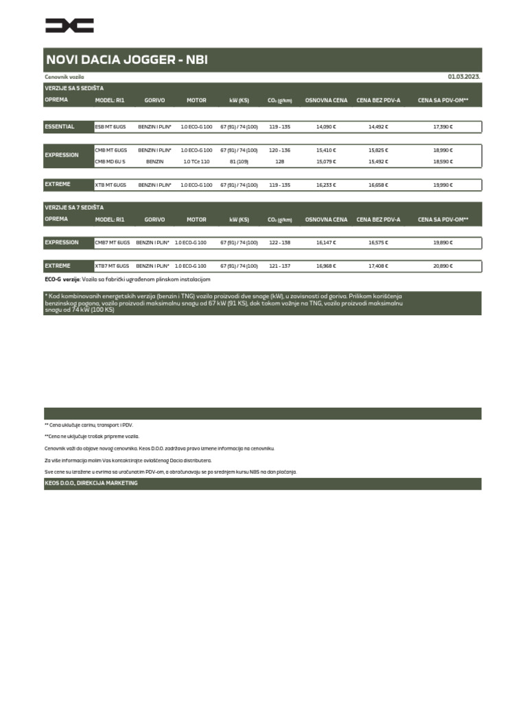 Sitemapcdatahttpswwwkedriinfodacia Jogger Preisliste Pdf