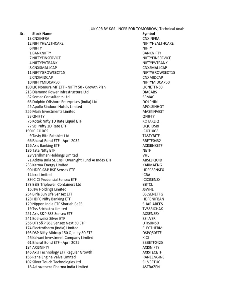 Uk cpr by kgs ncpr for tomorrow technical analysis scanner pdf