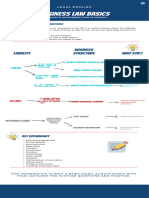 Candelaria Laso Tp. Business Basics