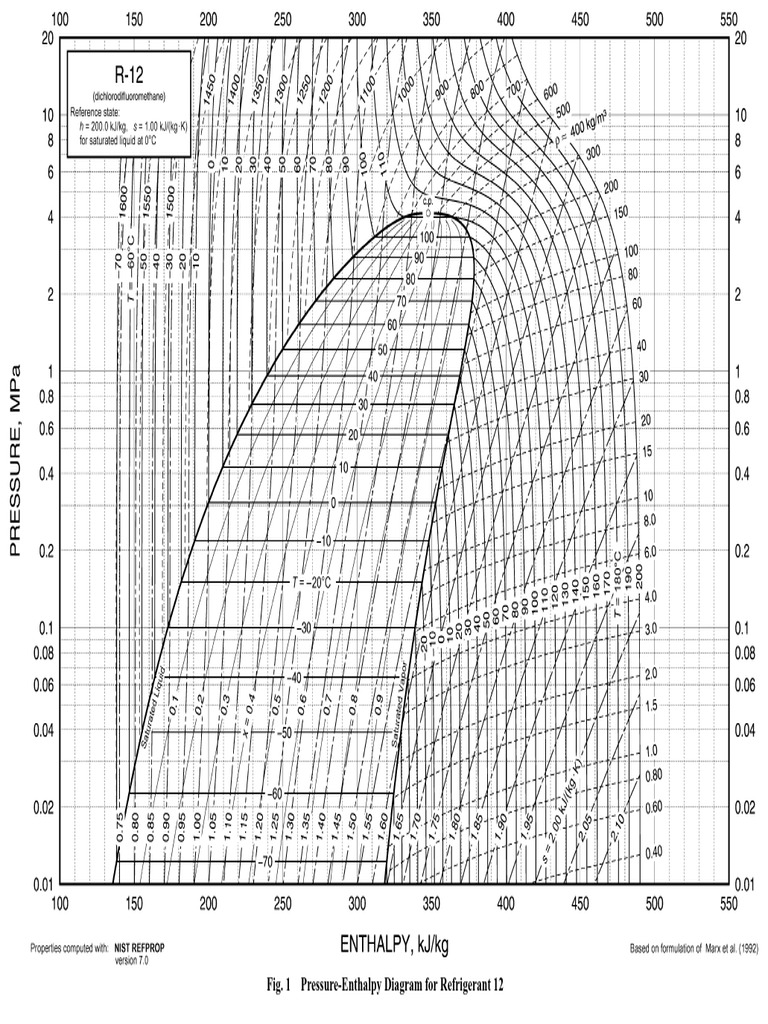 Refrigerants Charts PDF