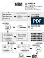 出版服務流程表