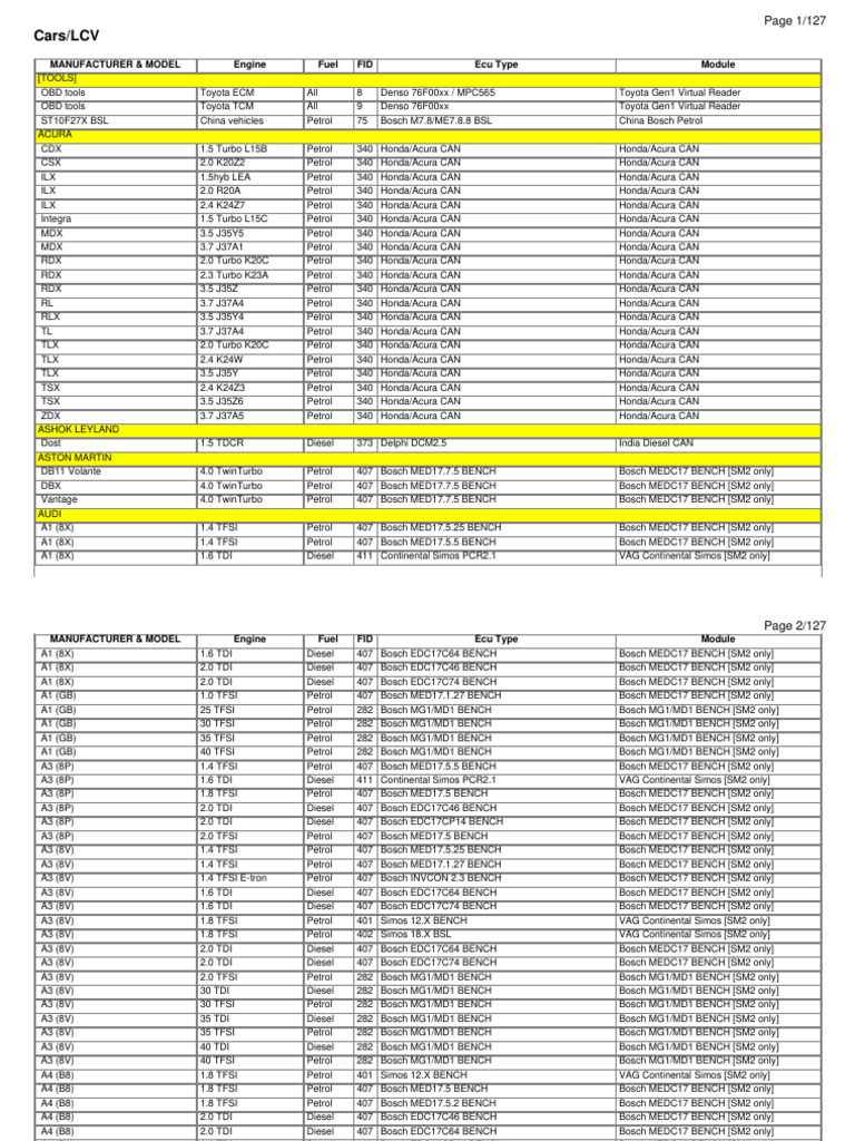 Vehicle Engine Specifications Overview | PDF | Motor Vehicle | Sedans