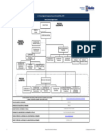 A1) Organigrama de La Ins