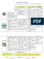 Estilos de Comunicación