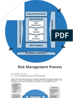 ISO 31010 Risk Assessment Techniques