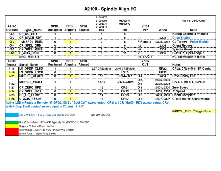 A2100 Spindle Alignment I/O Signals | PDF | Technology & Engineering