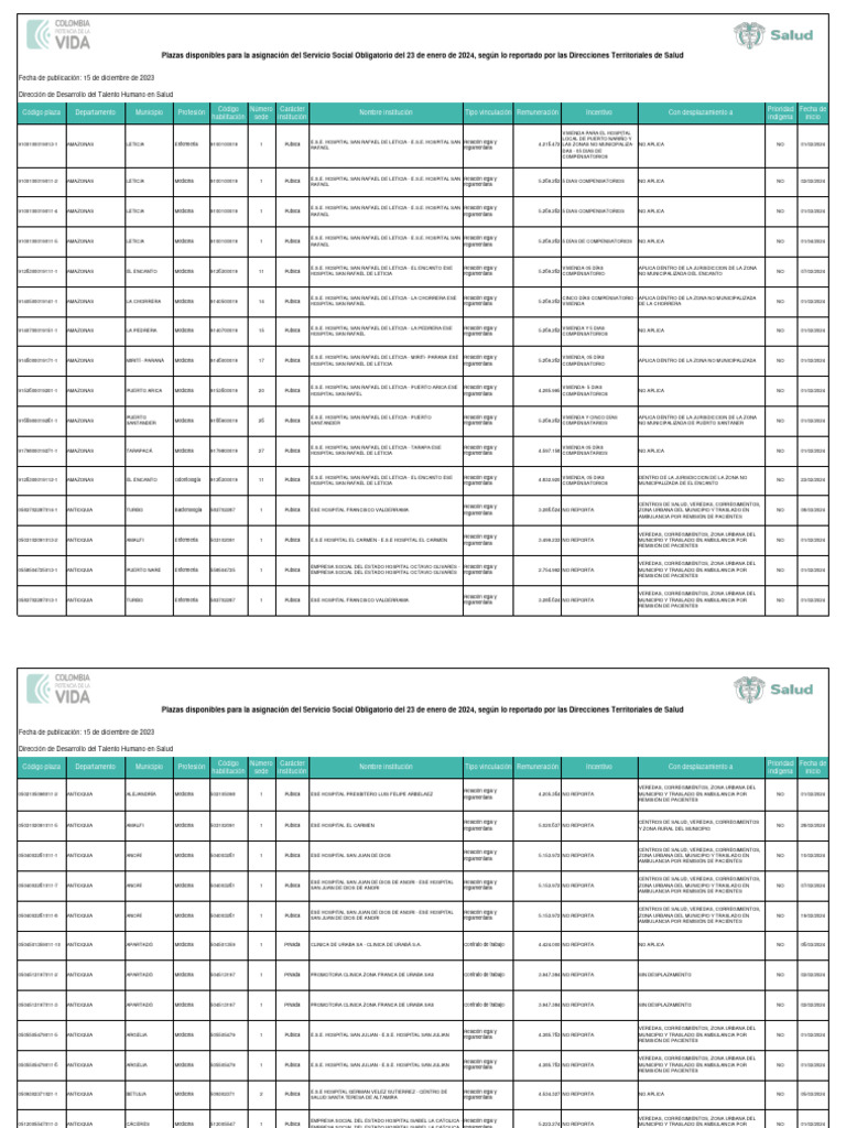 Plazas Disponibles Sso II Proceso 2024 PDF Hospital Ambulancia