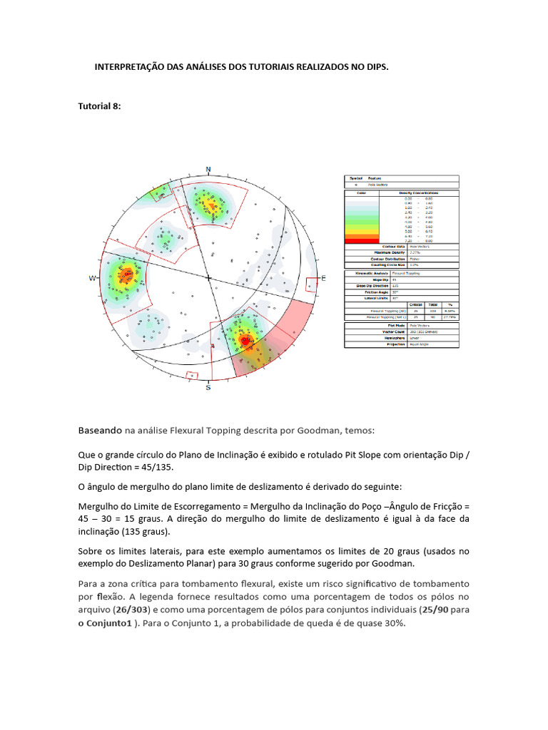 Análise de Estabilidade de Taludes em DIPS | PDF | Atrito | Linha ...