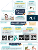 Mapa Mental - Colecistite e Colangite Agudas