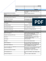 PPPC List Suppliers 2ndsem2022