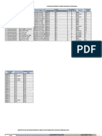 Form Data Base Permata GBKP