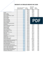 Salarios Reales 2023