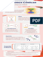 Secciones Conicas