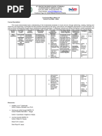 Curriculum-Map - MAPEH 10 1st-4th