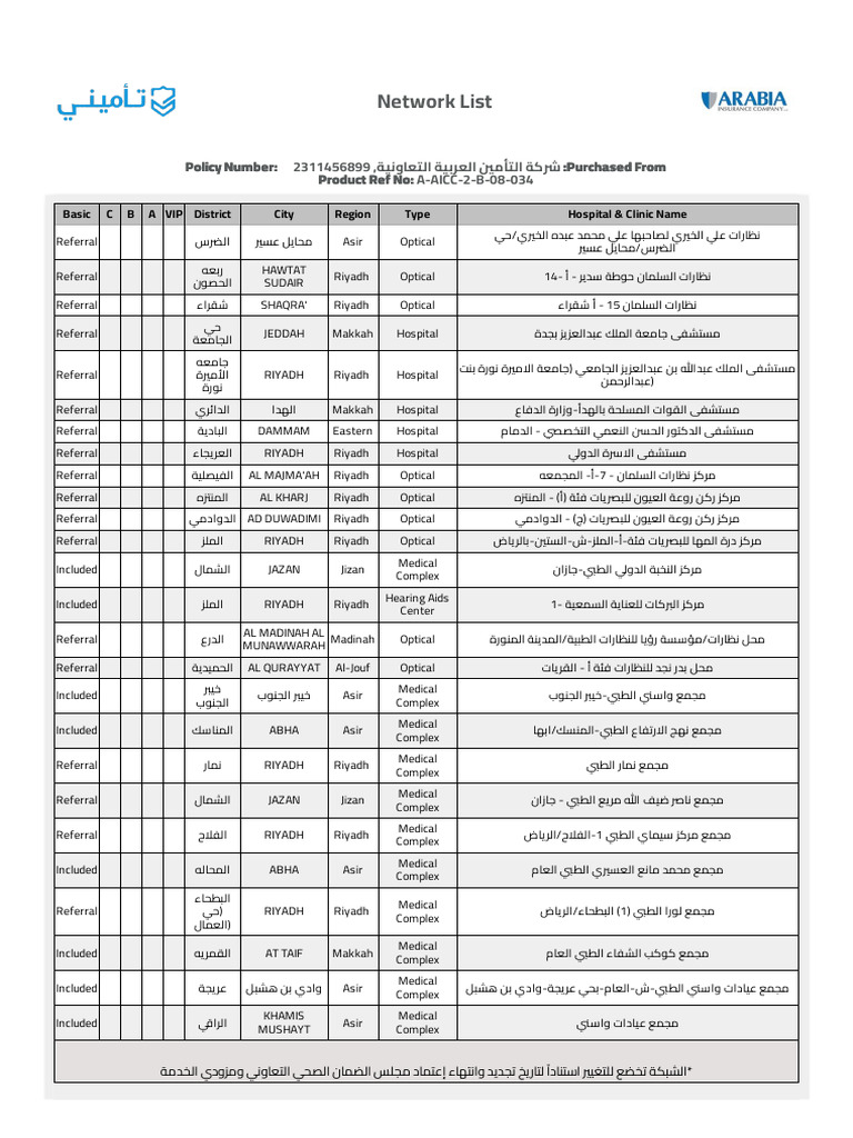 36 NetworkList | PDF | Riyadh | Saudi Arabia