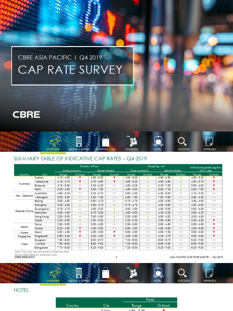 Asia Pacific Cap Rate Survey Q4 2019 PDF