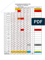 Analisis Hasil Belajar Efektif