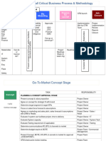 GTM Framework  VR01 DT 27April14