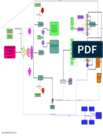 Mapa Conceptual Sobre La Disponibilidad de Nutrientes en Relación Al PH Del Suelo.