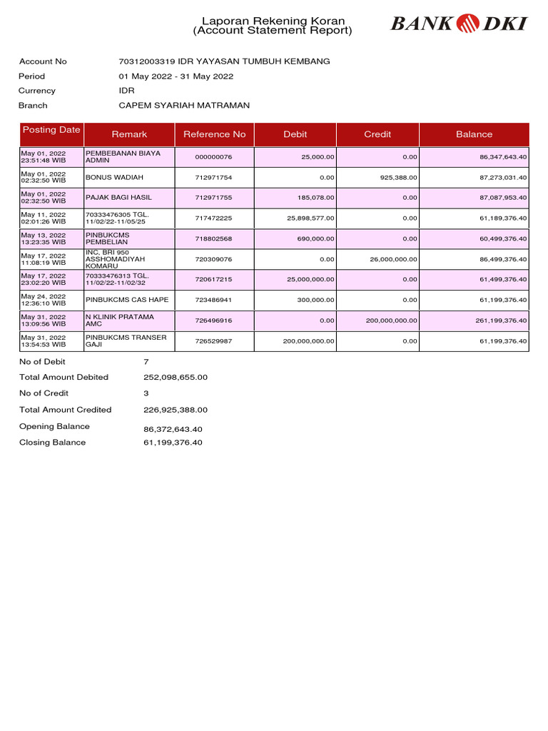 3105 - Mutasi Rekening Matraman | PDF | Debits And Credits | Business