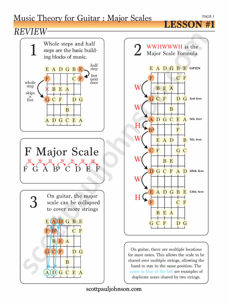 MTFG Major Scales Scott Paul Johnson | PDF