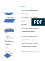 Flowchart Symbol Suryanshu Jha