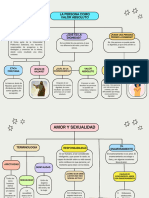 Purple and Green Minimalist Color Blocks Concept Map Chart