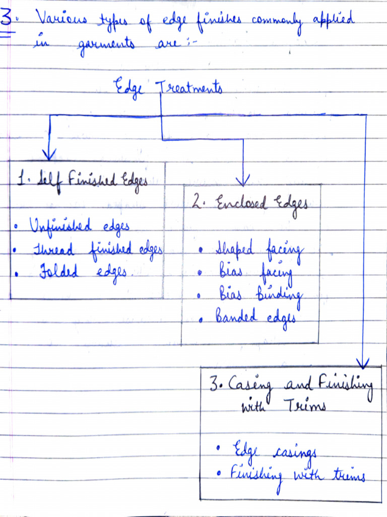 Edge Finishes... | PDF