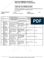 Tracemetrics - Scope-CC-3436