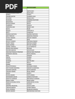 DELHI 12th STD CBSE 2022 23