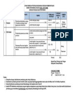 Data Capaian Kinerja Penyelanggaraan Urusan Pemerintahan IKK OUTCOME