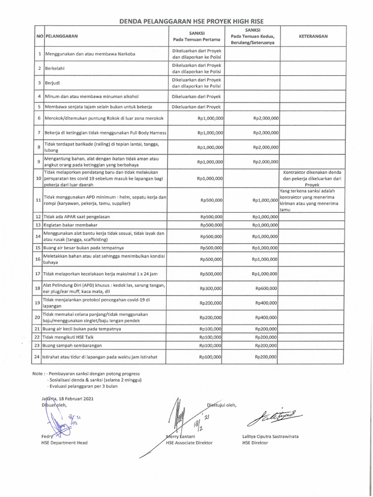 Denda Pelanggaran HSE Signed | PDF