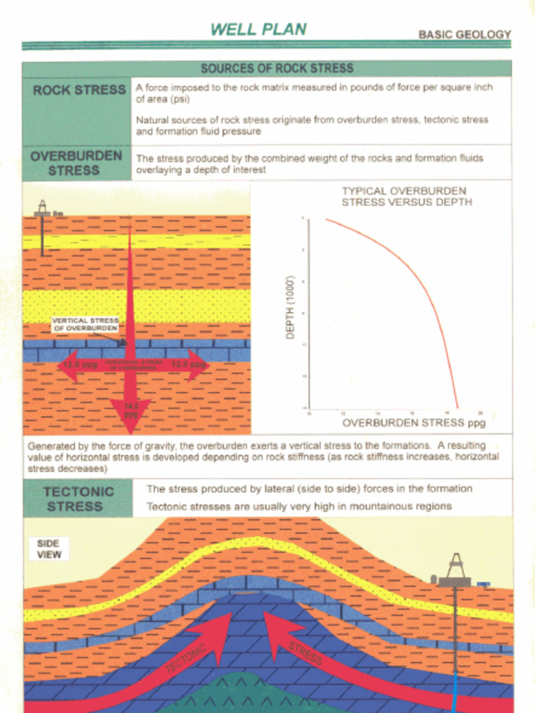 Rock Stress | PDF