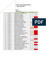 Daftar Nilai Asas Kelas 7 TH 2023-2024